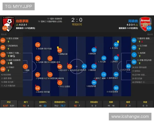 阿森纳萨利巴防守数据解析 阿森纳萨利巴防守数据解析
